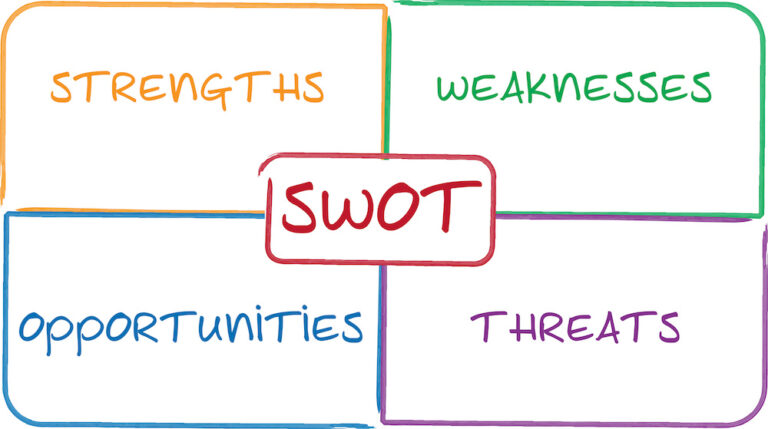 SWOT