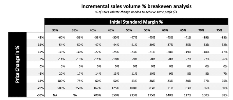 breakeven model