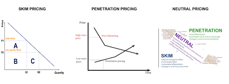 skim penetration neutral