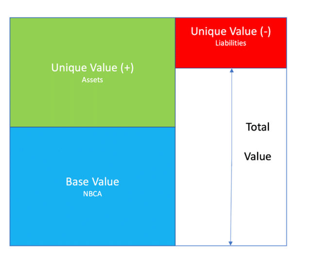 value-based pricing