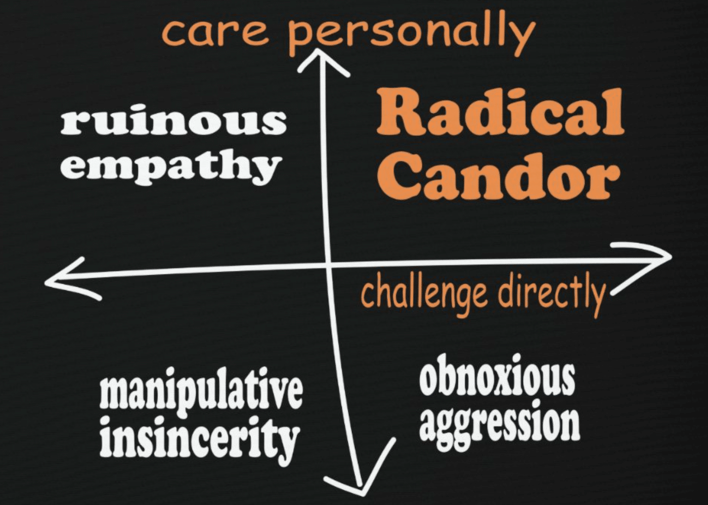 The Nuances Of How To Praise Or Criticize With Radical Candor The Nuances Of How To Praise Or Criticize With Radical Candor